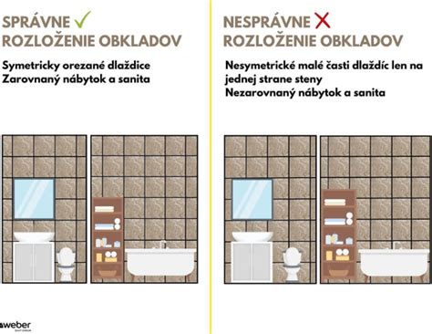 Infografika rôznych vzorov kladenia obkladov na stenu