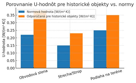 Klasifikácia poteru podľa EN noriem