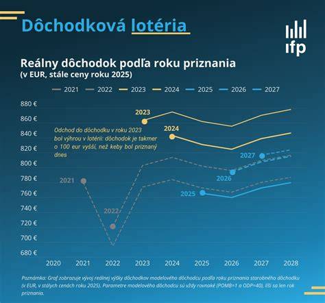Výhody skoršieho odchodu do dôchodku v aktuálnom roku