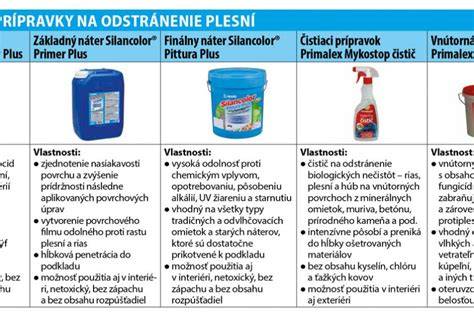 Príčiny vzniku plesní v interiéri