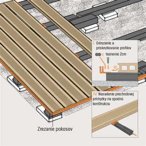 Detail montáže WPC dosiek a príslušenstva