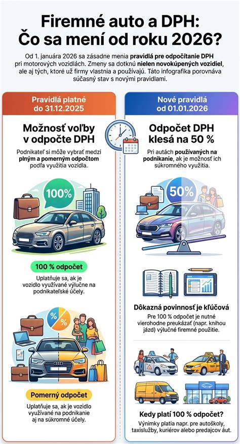 Infografika: Kľúčové faktory pre výber elektromerového rozvádzača