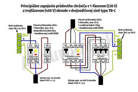 Schéma uzemnenia elektromerového rozvádzača