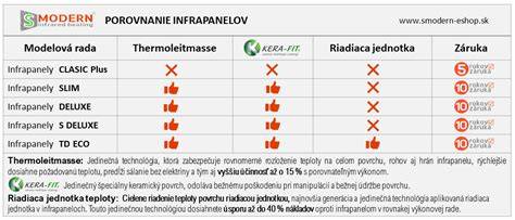 Tabuľka porovnania materiálov pre zábradlia