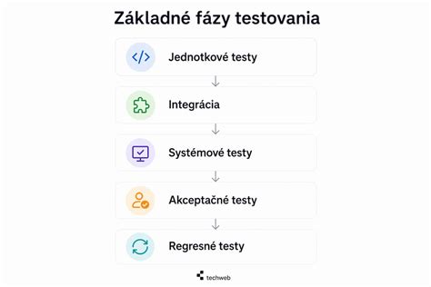 Infografika znázorňujúca proces aplikácie tenkovrstvovej omietky