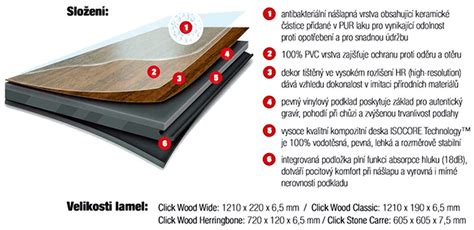 Detail inštalácie PVC podlahy