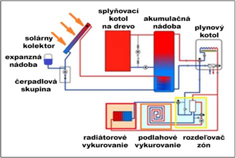 Systém podlahového vykurovania s rekuperáciou AirConomy®