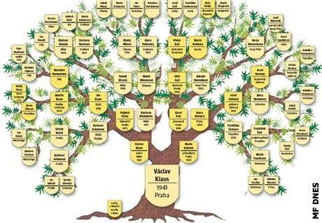 Genealogický strom rodu Užovičovcov