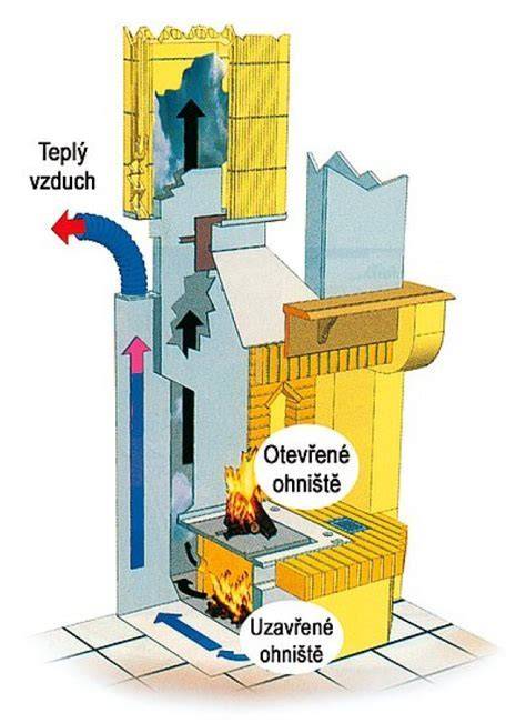 Optimálne umiestnenie krbu v centre domu