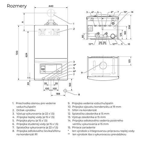 Infografika: Ako vypočítať potrebný výkon kotla pre domácnosť