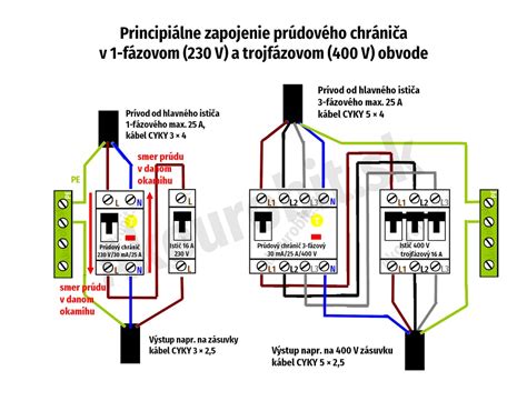 Schéma zapojenia prepäťovej ochrany