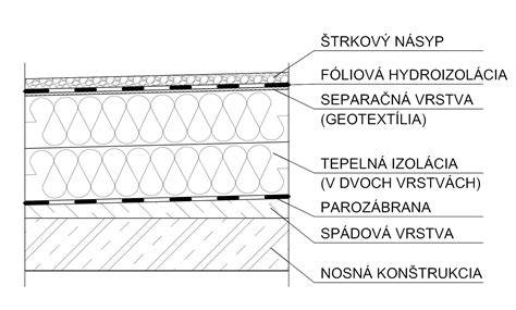 Rozdiel medzi paropriepustnou fóliou a parozábranou v konštrukcii strechy