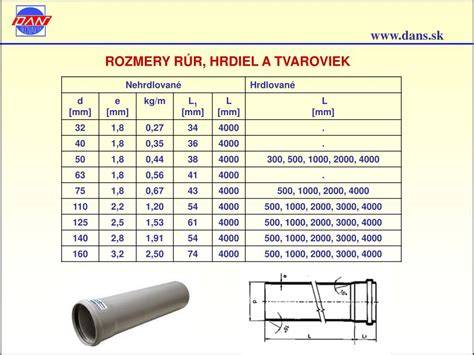 Tabuľka s typickými rozmermi PVC rúr pre vnútornú a vonkajšiu kanalizáciu