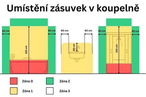 Príklady použitia škárovacej hmoty v kúpeľni a kuchyni