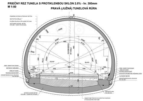 Schéma hydroizolácie tunela s geosyntetickou bariérou