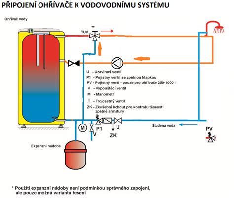 Schéma funkcie splachovacieho ventilu v WC nádrži