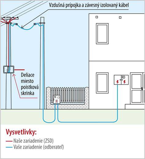 Schéma elektrického pripojenia k distribučnej sústave