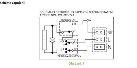 Schéma optimálneho umiestnenia termostatu v obytnej miestnosti