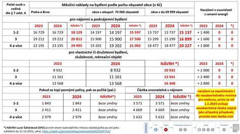 Náklady na jednotlivé časti rekonštrukcie