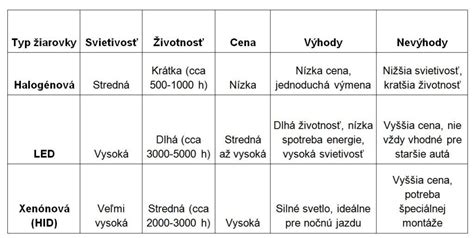 Porovnávacia tabuľka rôznych typov varných kotlov