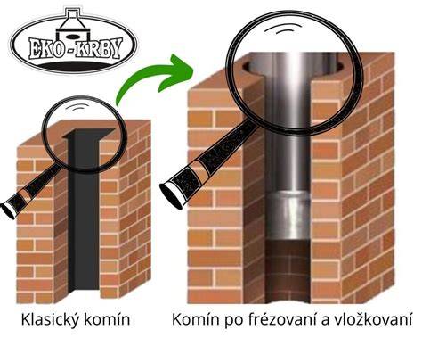 Vložkovanie starého komína plastovým dymovodom