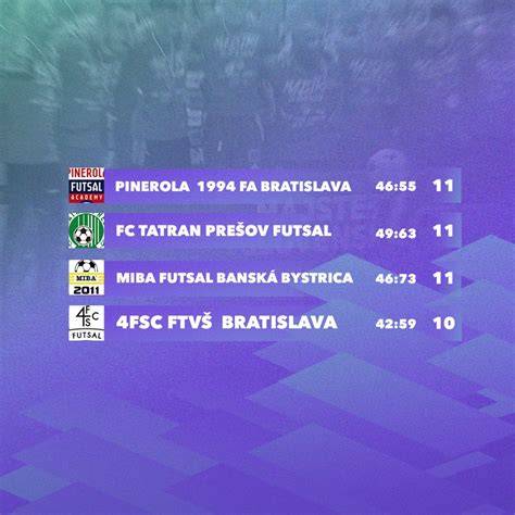 Tabuľka záruk KOLO