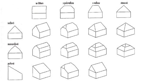 Rozdelenie nepravidelnej strechy na geometrické tvary