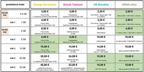 Porovnanie cien kanalizačných odbočiek