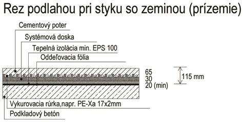 Rez podlahou s vyznačením jednotlivých vrstiev od izolácie až po nášľapnú vrstvu