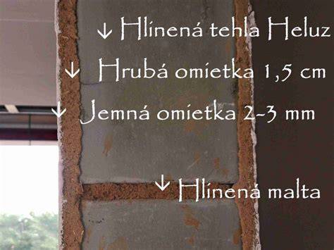 Suchá zmes hlinenej omietky a jej zloženie