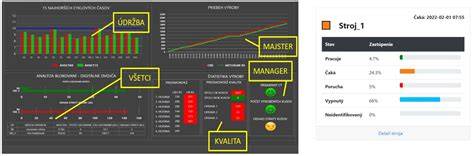 Infografika: Zber a analýza dát pomocou cookies