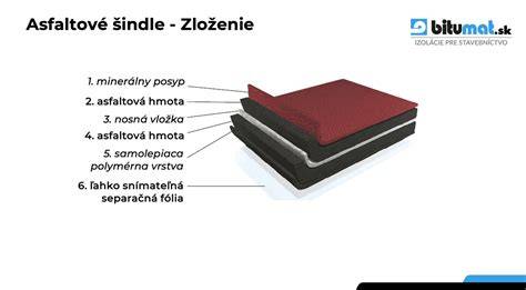 Štruktúra asfaltového šindľa s minerálnym posypom