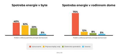Porovnanie spotreby energie: kondenzačný vs. nekondenzačný kotol
