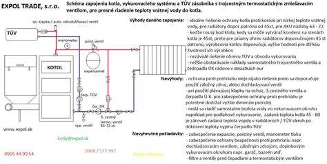 Schéma fungovania elektrického kotla s vykurovacím systémom