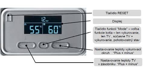 Ovládací panel kotla Protherm s chybovým kódom F83
