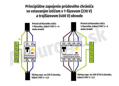 Rôzne typy ističov v elektrickom rozvádzači