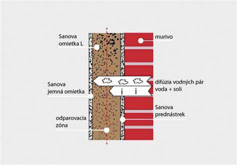 Proces aplikácie sanačnej omietky