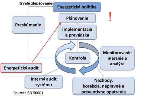 Schéma vrstiev steny so znázornením penetračného náteru