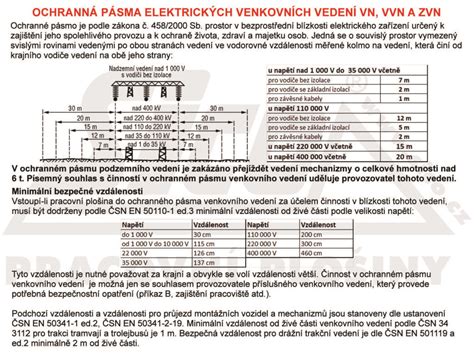Infografika ochranných pásem elektrických vedení