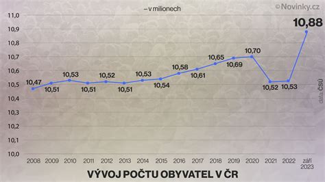 Graf porovnania izolačných vlastností v ideálnych a reálnych podmienkach