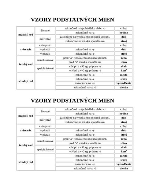 Vzorky rôznych vzorov prešívania podšívky