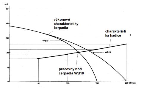 Príklady aplikácií tepelného noža v stavebníctve