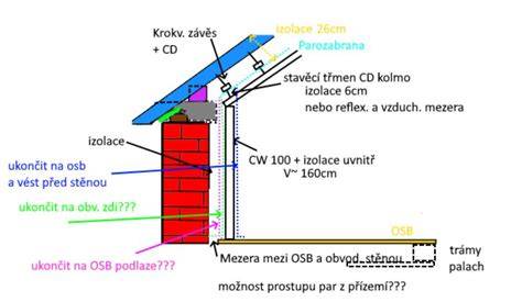 Detail inštalácie parozábrany v strešnom plášti