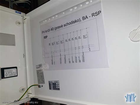 Schéma vnútorného usporiadania rozvádzača so 72 modulmi a DIN lištami