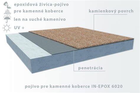 Referenčné projekty kamenných kobercov v regióne Nitra