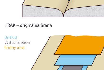 Výhody sadrokartónových priečok a suchej výstavby