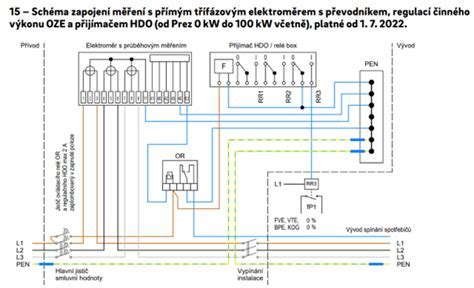 Schéma priehradového väzníka s vyznačenými prvkami