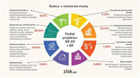Prehľad stavebných činností a služieb
