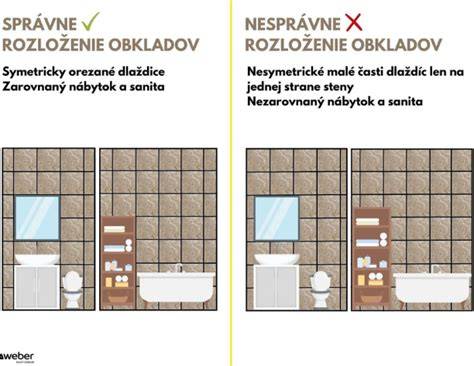 Schéma kladenia obkladov a výpočtu potrebného množstva