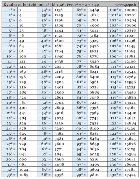Tabuľka porovnania parametrov parozábran